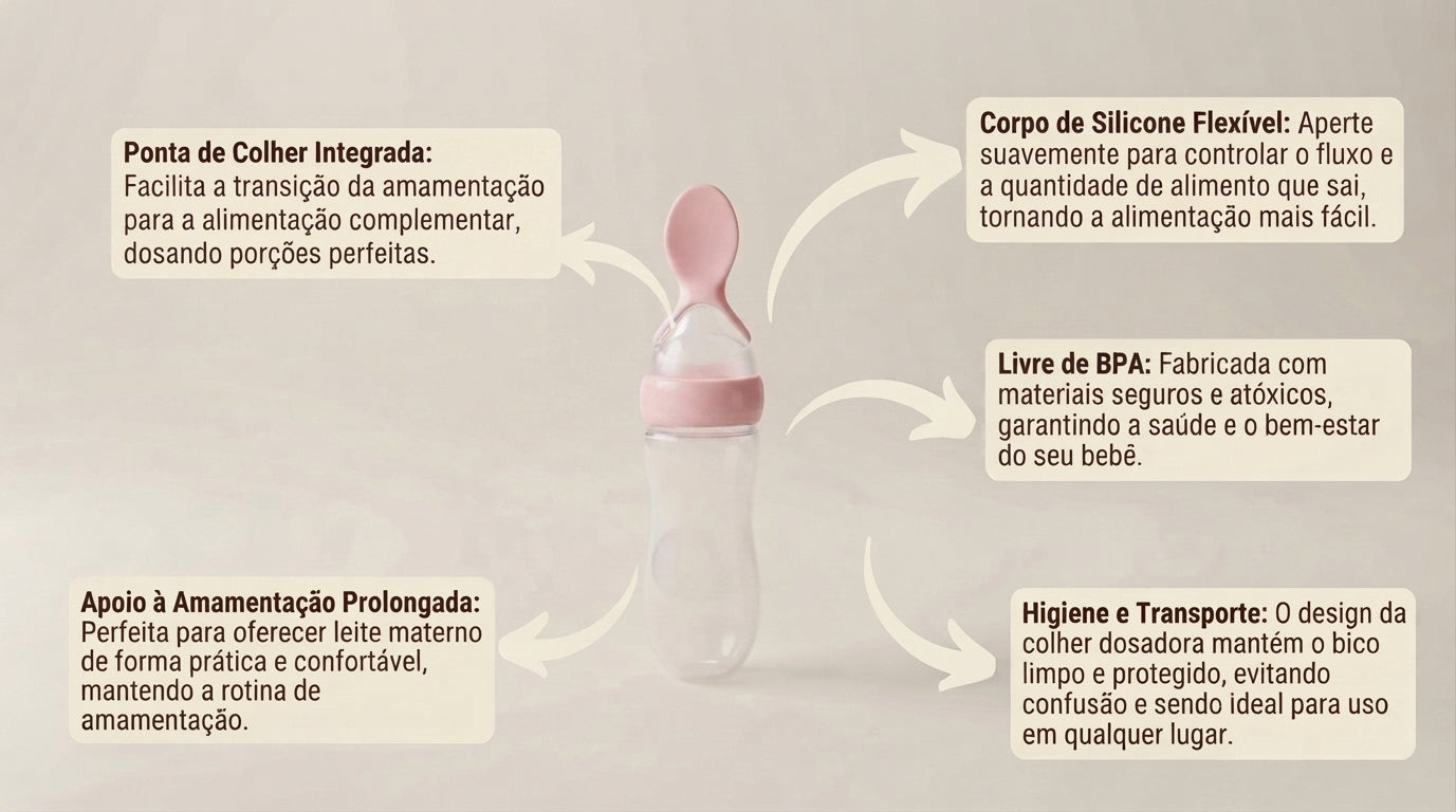 Colher Dosadora de Silicone – Oferta de Leite sem Confusão de Bicos