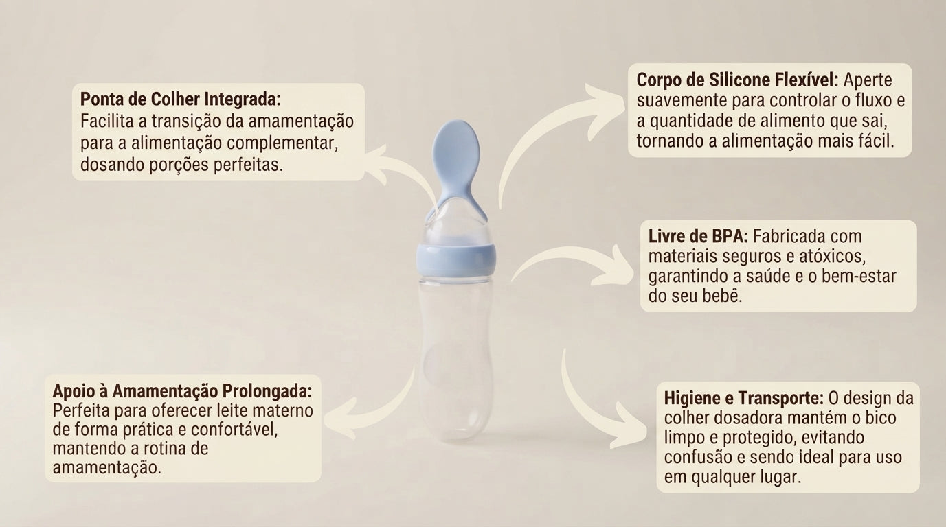 Colher Dosadora de Silicone – Oferta de Leite sem Confusão de Bicos